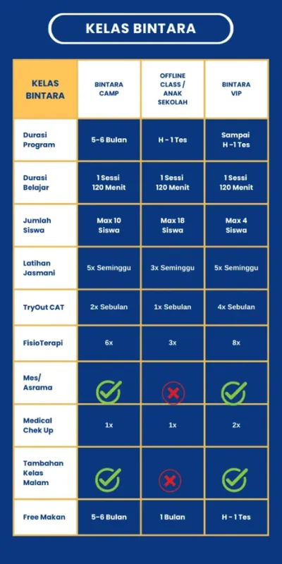 Brosur Penjelasan Program di Makala